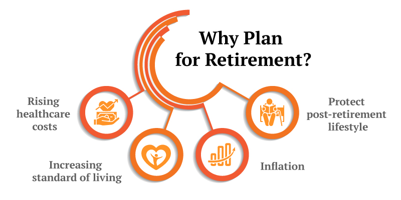 The Best Investment For Retirement